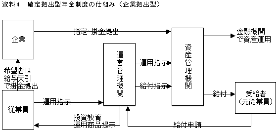 資料3