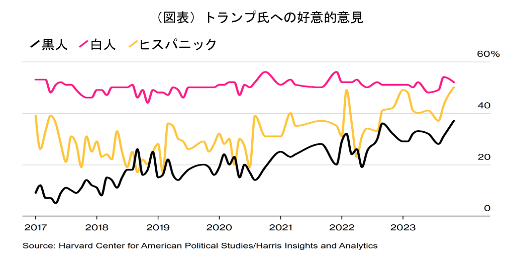 Fujimoto_chart.png